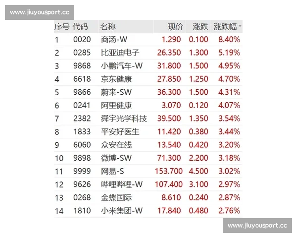 粉丝经济爆发！XX俱乐部周边销量创历史新高！